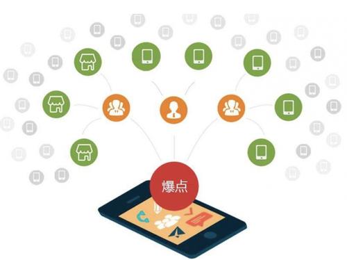 武清为什么越来越多的企业通过软文营销来引流